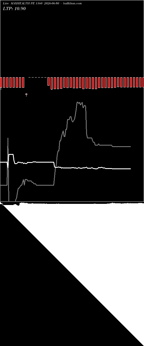  option chart MAXHEALTH PE 1160 2026-06-30 