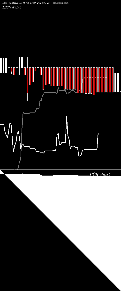  option chart MAXHEALTH PE 1160 2026-07-28 