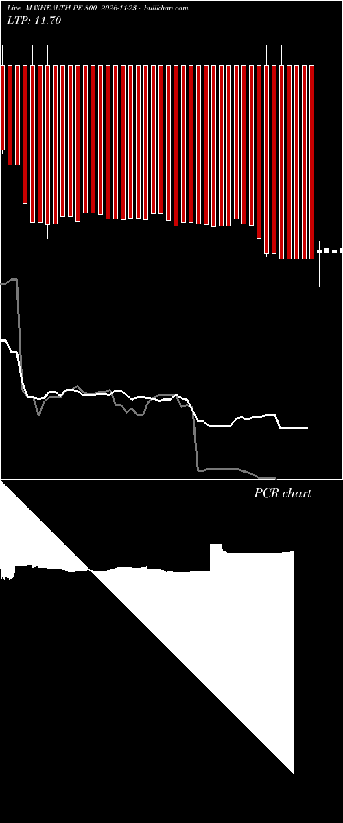  option chart MAXHEALTH PE 800 2026-11-23 