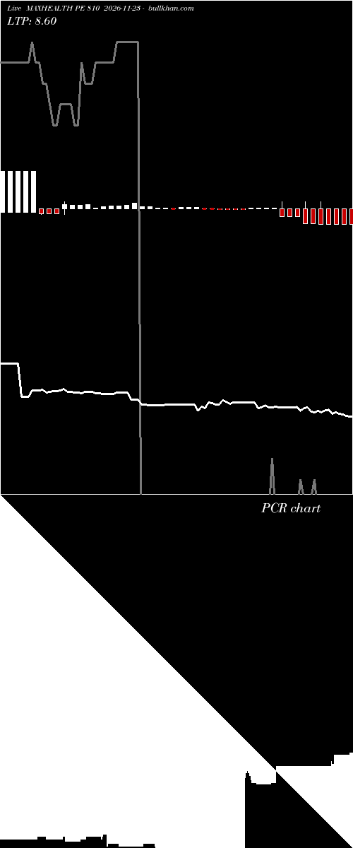  option chart MAXHEALTH PE 810 2026-11-23 