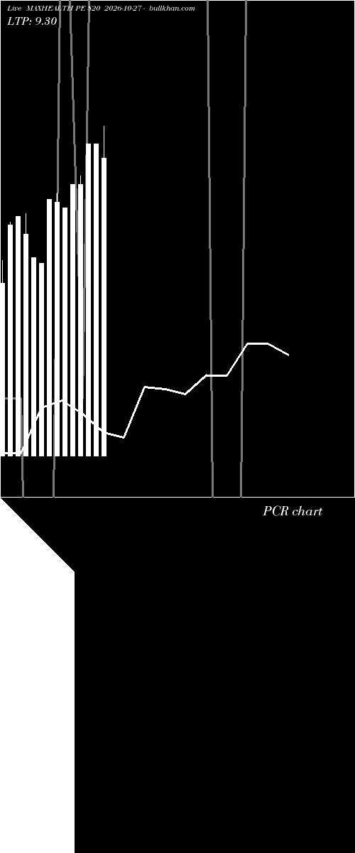  option chart MAXHEALTH PE 820 2026-10-27 