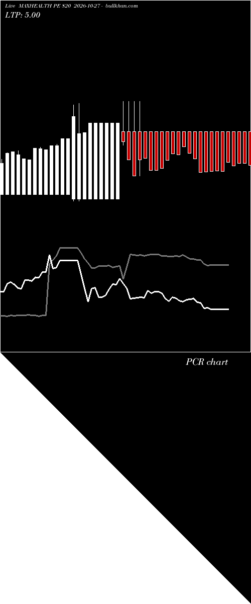  option chart MAXHEALTH PE 820 2026-10-27 