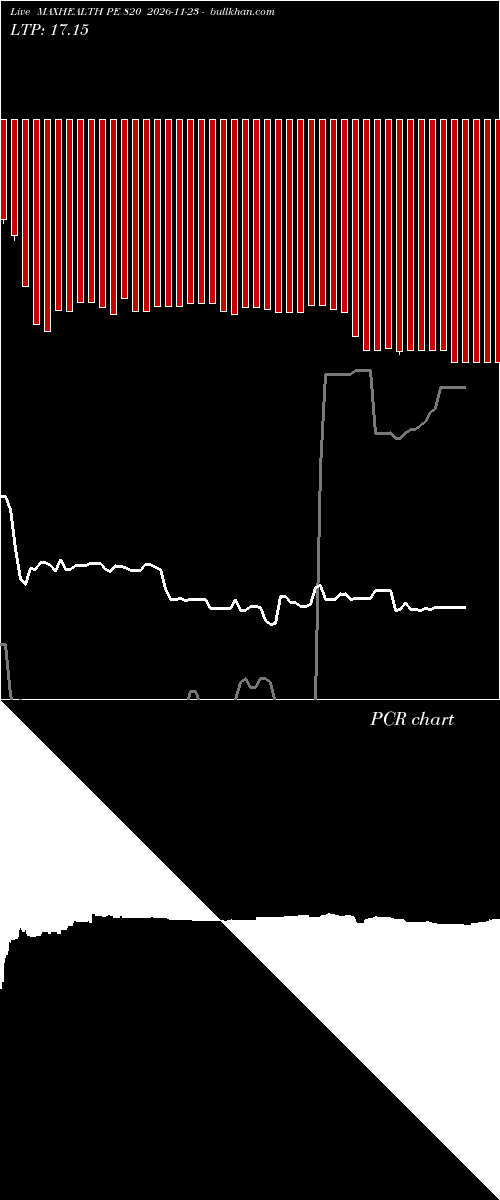  option chart MAXHEALTH PE 820 2026-11-23 