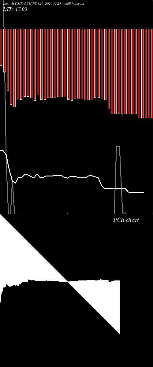  option chart MAXHEALTH PE 820 2026-11-23 