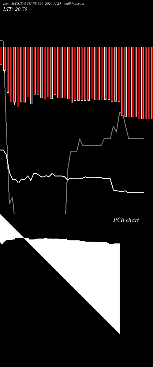  option chart MAXHEALTH PE 830 2026-11-23 