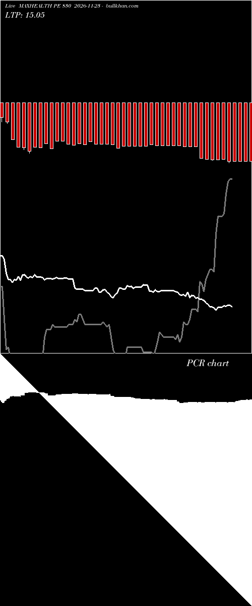  option chart MAXHEALTH PE 830 2026-11-23 