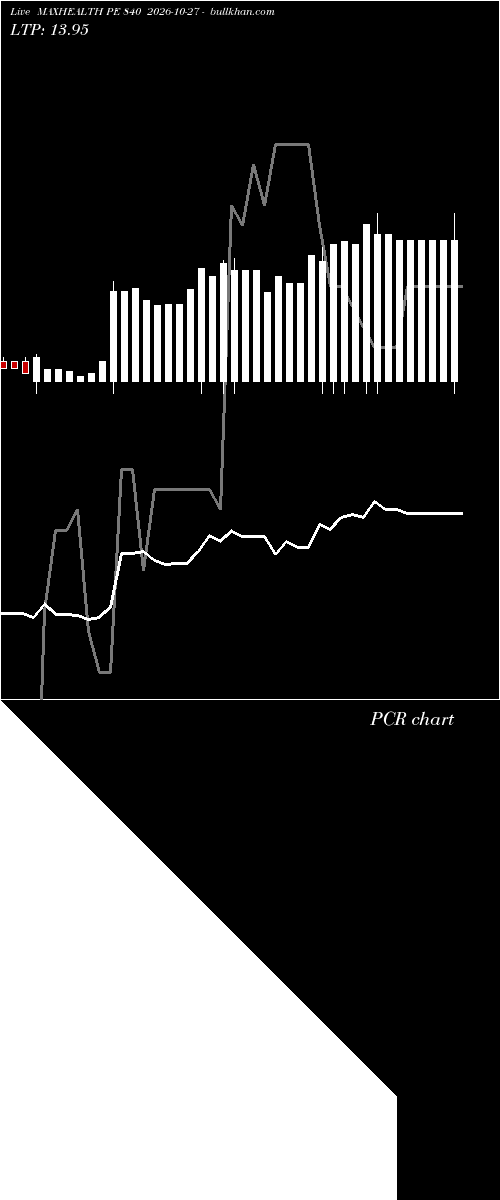  option chart MAXHEALTH PE 840 2026-10-27 