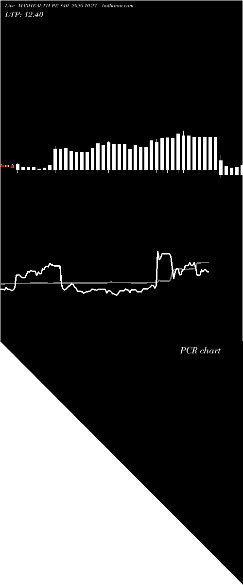  option chart MAXHEALTH PE 840 2026-10-27 
