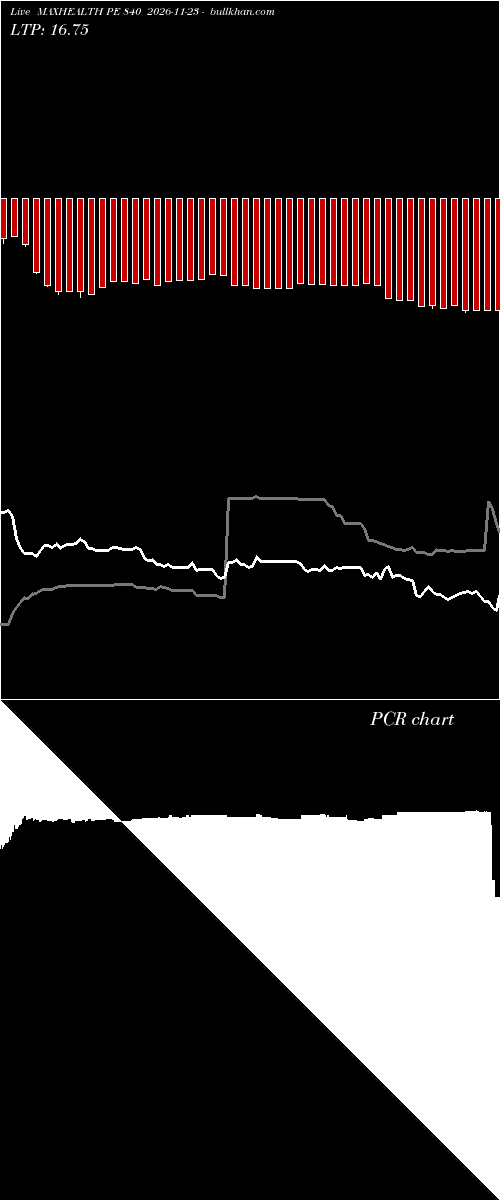  option chart MAXHEALTH PE 840 2026-11-23 