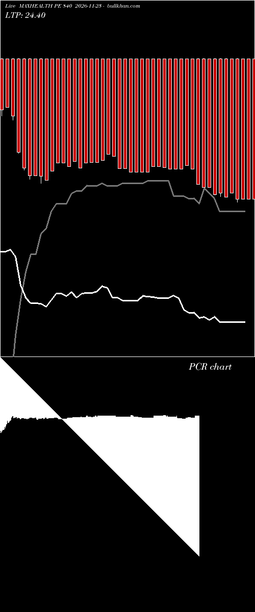  option chart MAXHEALTH PE 840 2026-11-23 