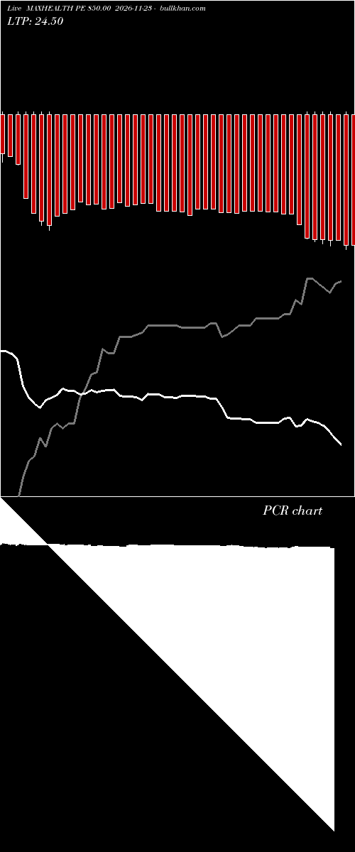  option chart MAXHEALTH PE 850.00 2026-11-23 