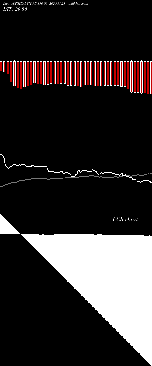  option chart MAXHEALTH PE 850.00 2026-11-23 