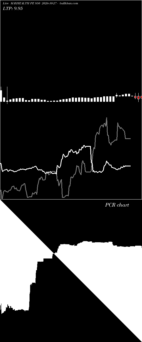  option chart MAXHEALTH PE 850 2026-10-27 