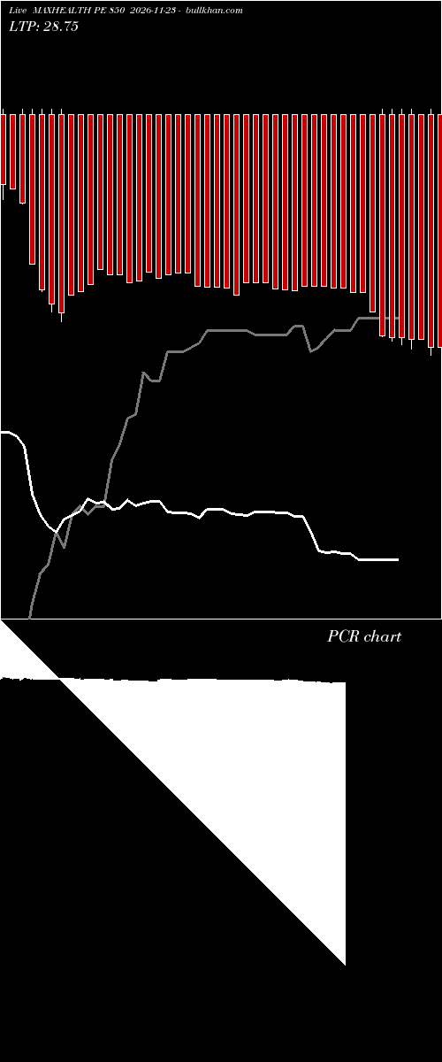  option chart MAXHEALTH PE 850 2026-11-23 