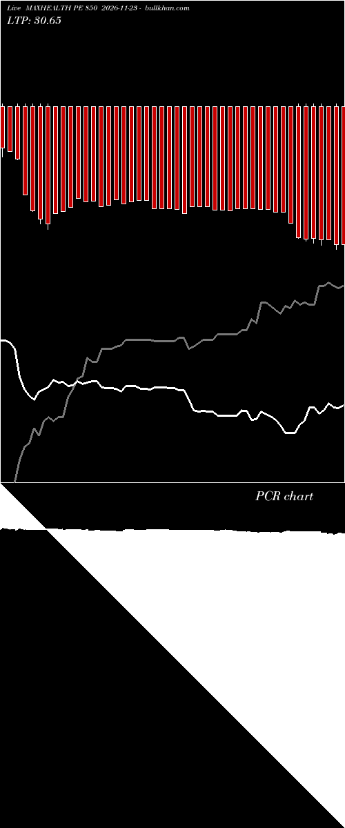  option chart MAXHEALTH PE 850 2026-11-23 