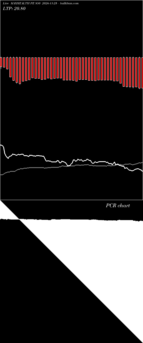  option chart MAXHEALTH PE 850 2026-11-23 