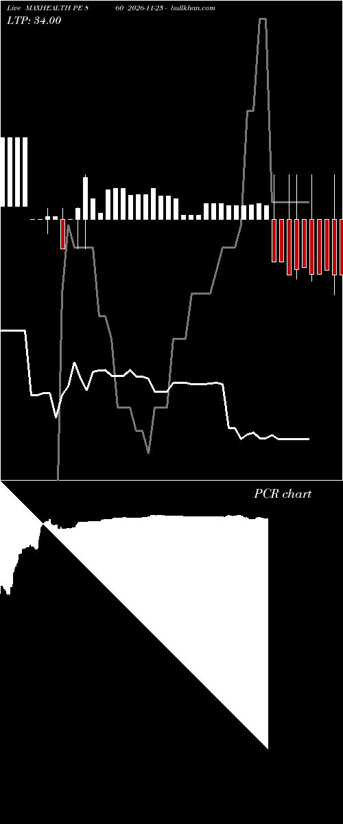  option chart MAXHEALTH PE 860 2026-11-23 