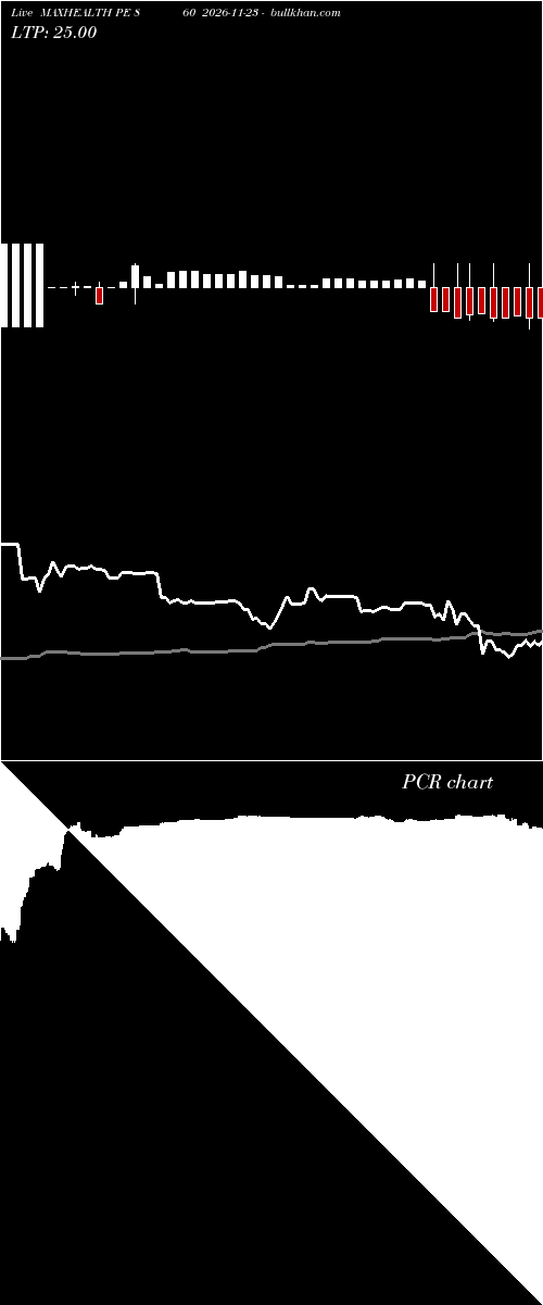  option chart MAXHEALTH PE 860 2026-11-23 