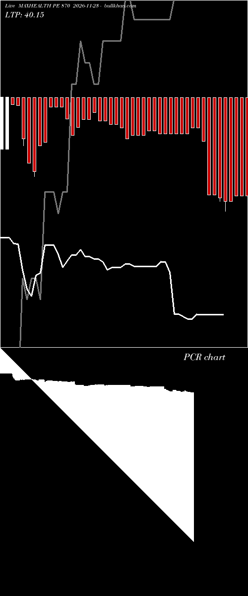  option chart MAXHEALTH PE 870 2026-11-23 