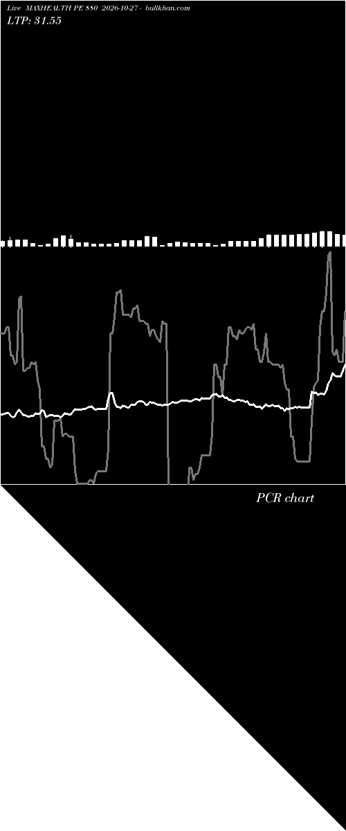  option chart MAXHEALTH PE 880 2026-10-27 