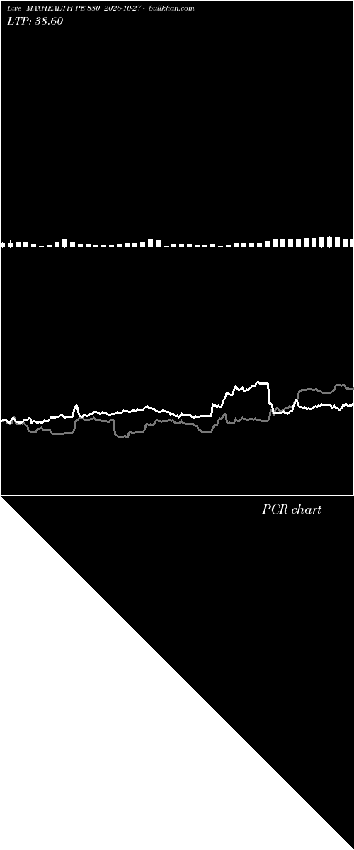  option chart MAXHEALTH PE 880 2026-10-27 