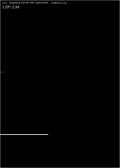  option chart MAXHEALTH PE 890 2026-03-30 