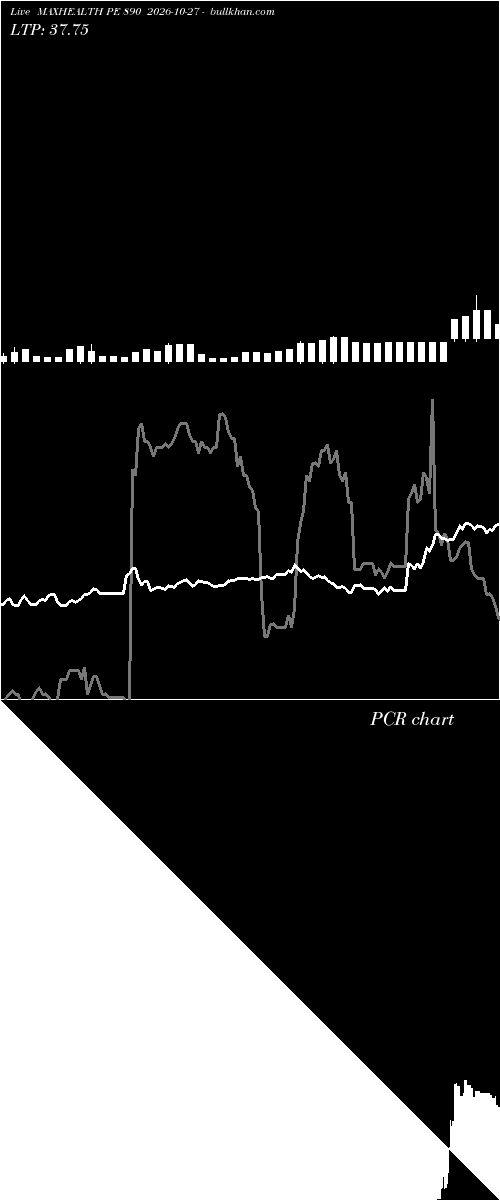  option chart MAXHEALTH PE 890 2026-10-27 