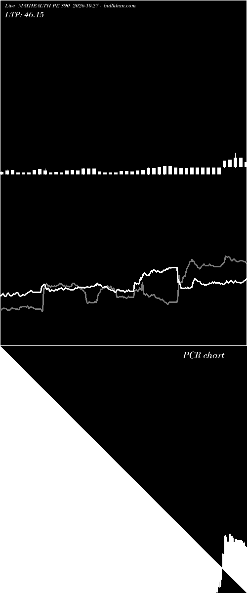  option chart MAXHEALTH PE 890 2026-10-27 
