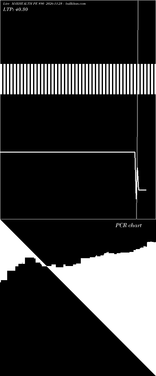  option chart MAXHEALTH PE 890 2026-11-23 
