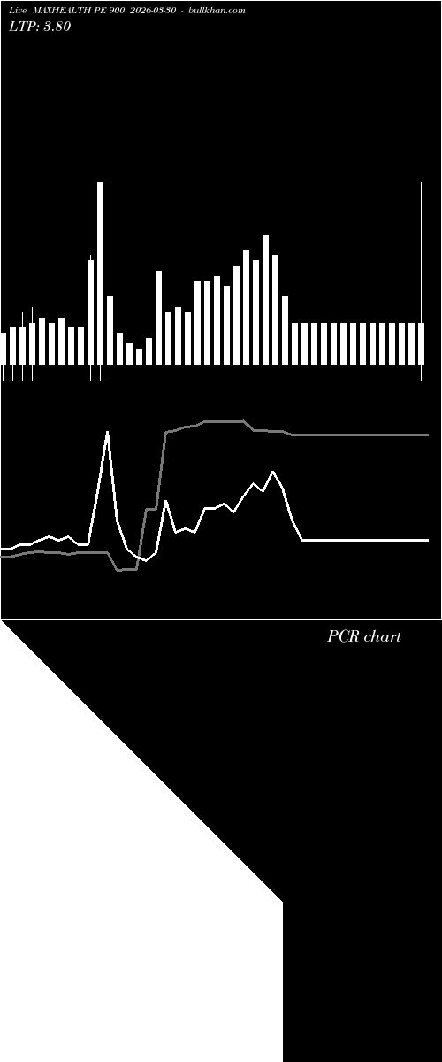  option chart MAXHEALTH PE 900 2026-03-30 