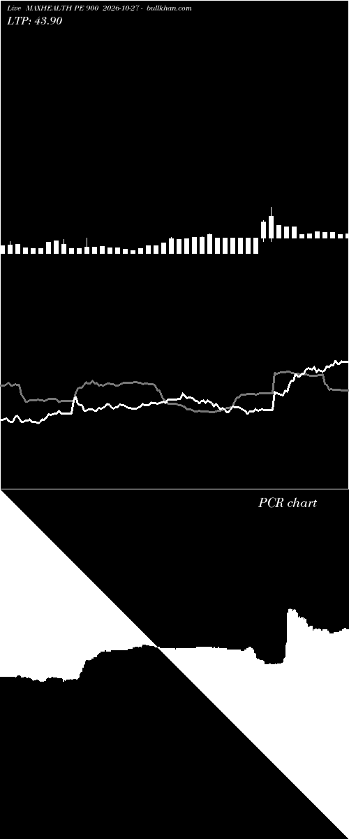  option chart MAXHEALTH PE 900 2026-10-27 