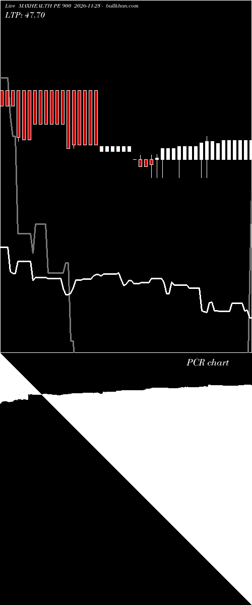  option chart MAXHEALTH PE 900 2026-11-23 