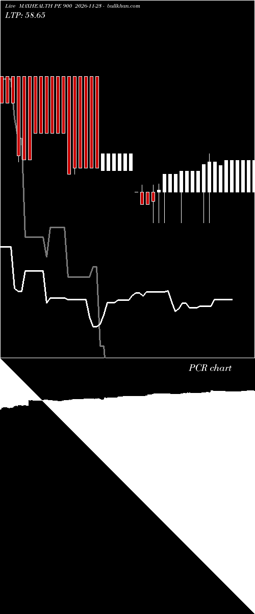  option chart MAXHEALTH PE 900 2026-11-23 