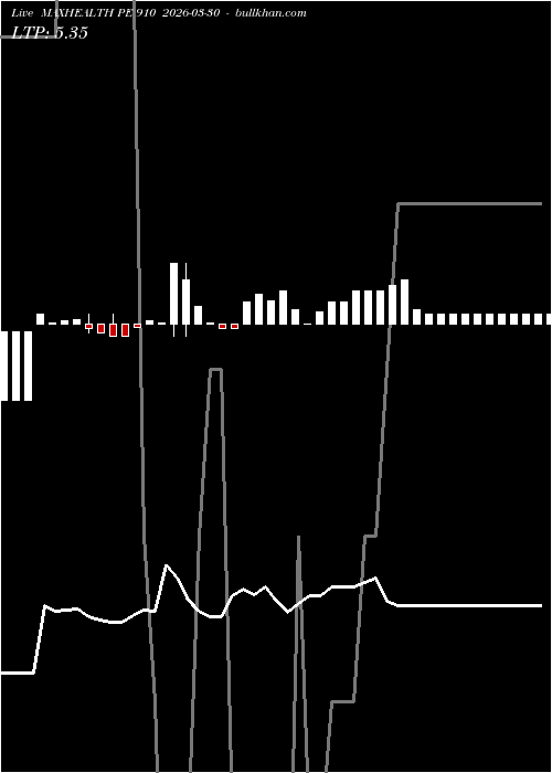  option chart MAXHEALTH PE 910 2026-03-30 