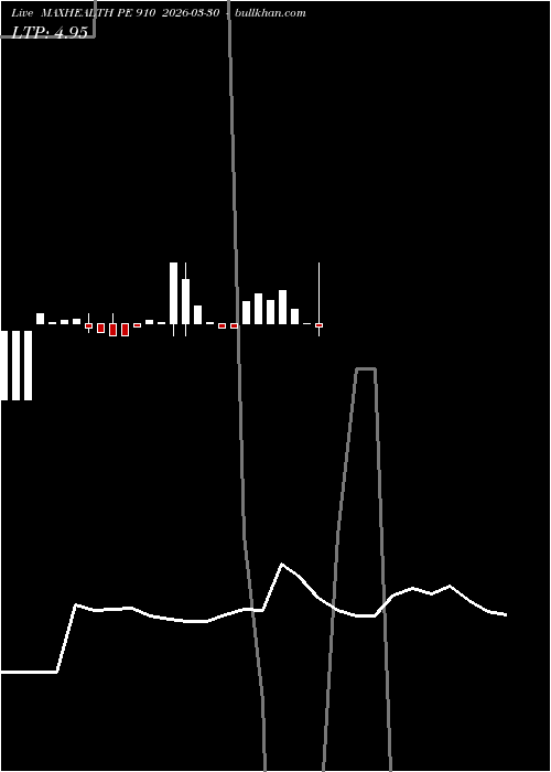  option chart MAXHEALTH PE 910 2026-03-30 