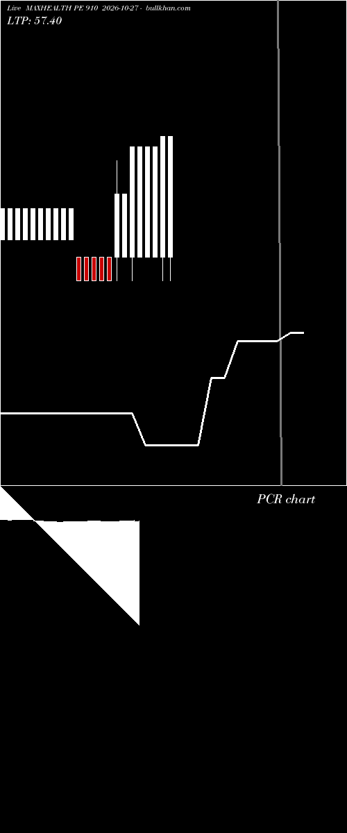  option chart MAXHEALTH PE 910 2026-10-27 