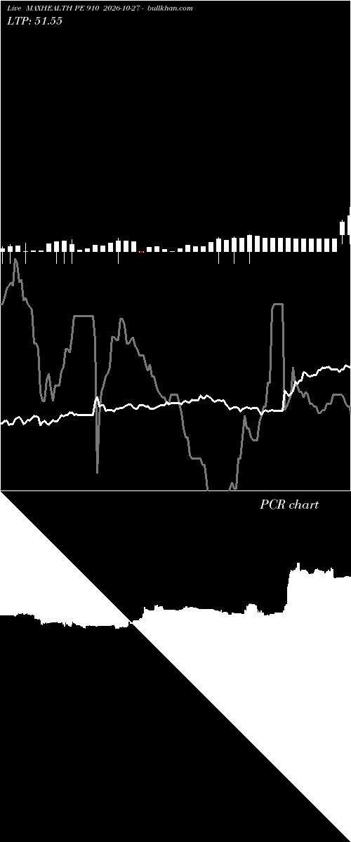  option chart MAXHEALTH PE 910 2026-10-27 