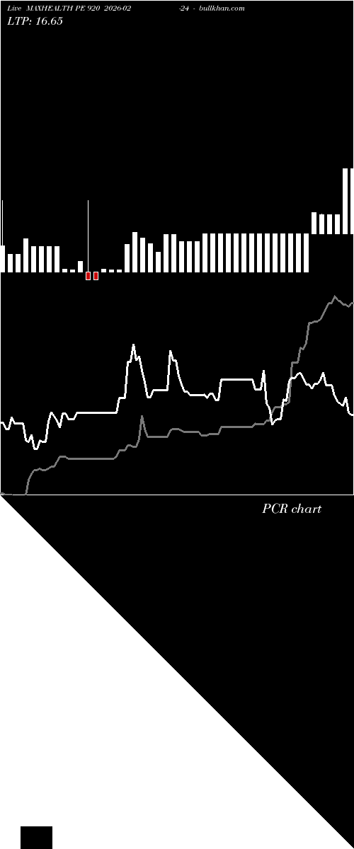  option chart MAXHEALTH PE 920 2026-02-24 