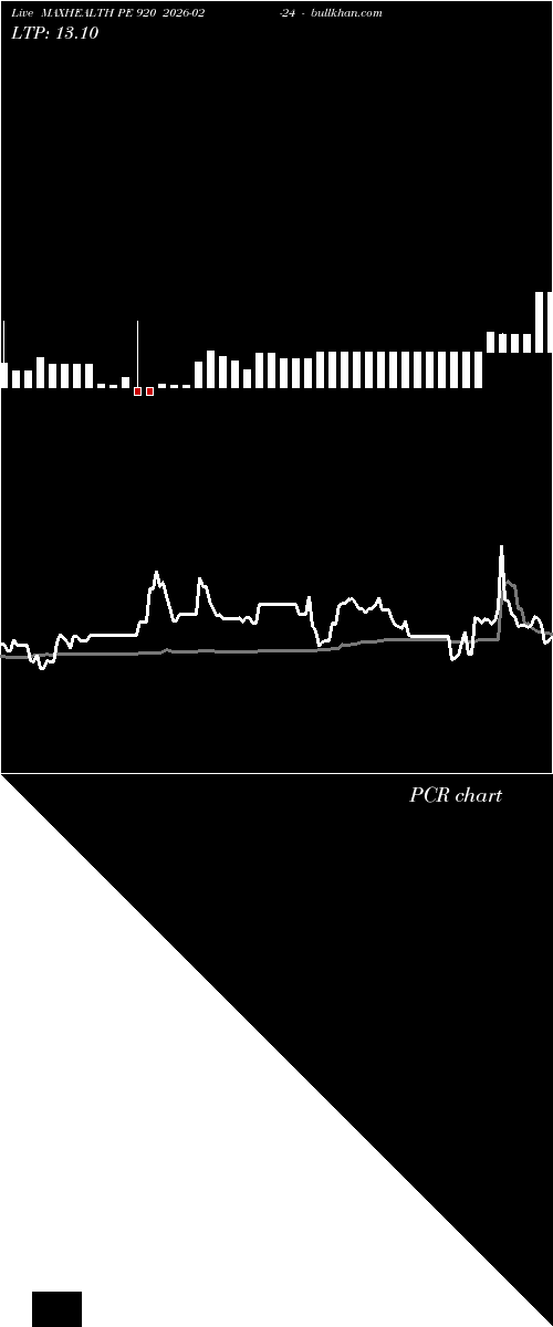  option chart MAXHEALTH PE 920 2026-02-24 
