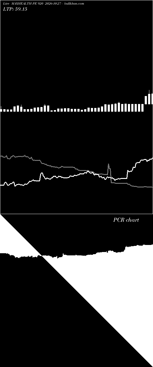  option chart MAXHEALTH PE 920 2026-10-27 
