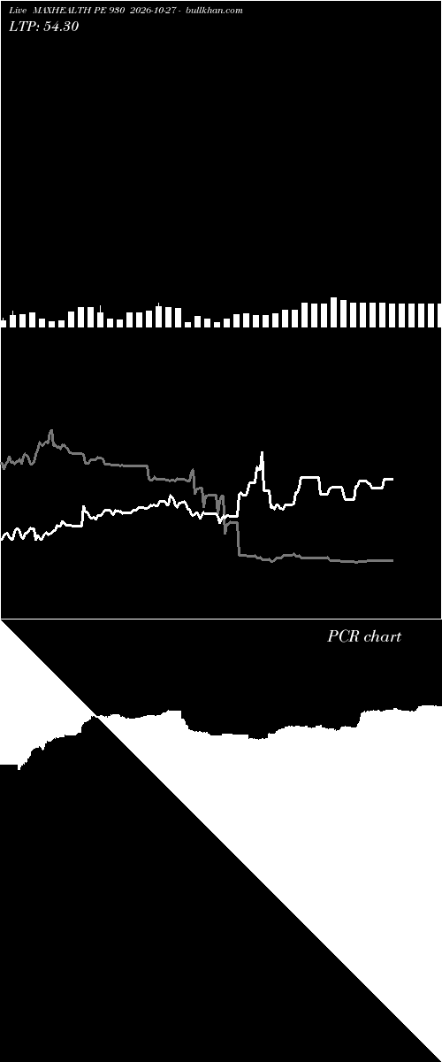  option chart MAXHEALTH PE 930 2026-10-27 