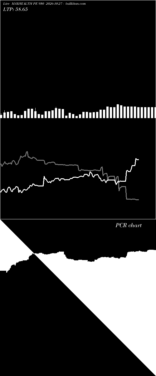  option chart MAXHEALTH PE 930 2026-10-27 