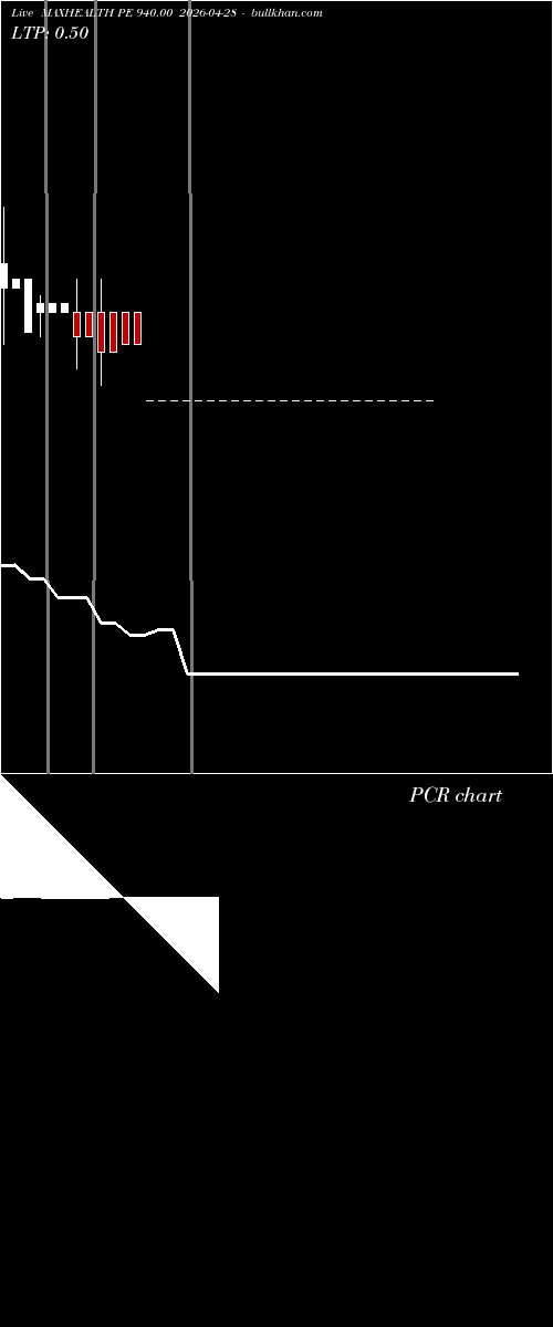  option chart MAXHEALTH PE 940.00 2026-04-28 