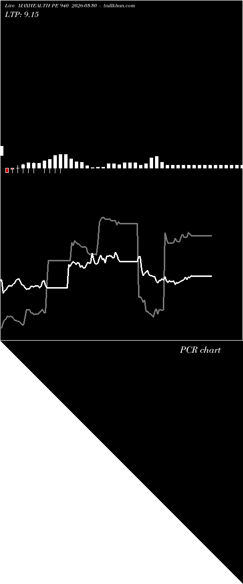  option chart MAXHEALTH PE 940 2026-03-30 