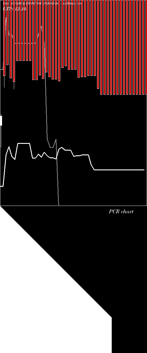  option chart MAXHEALTH PE 940 2026-05-26 