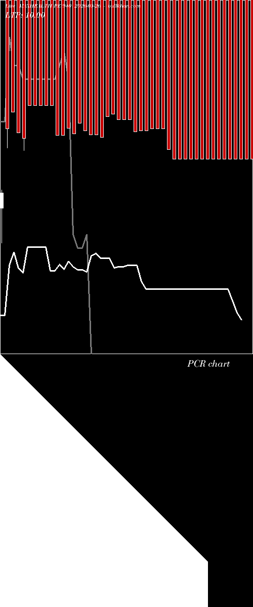 option chart MAXHEALTH PE 940 2026-05-26 