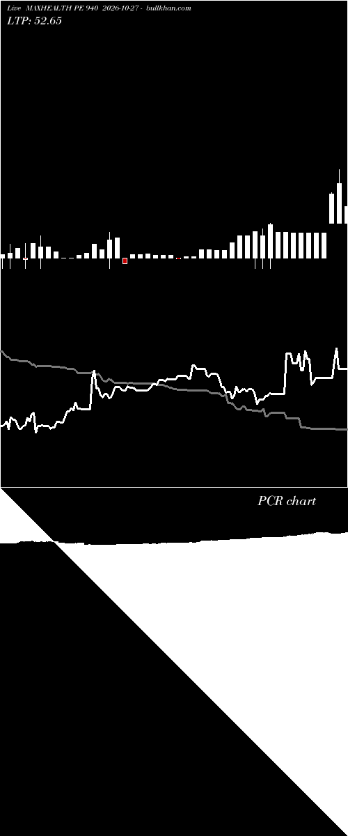  option chart MAXHEALTH PE 940 2026-10-27 