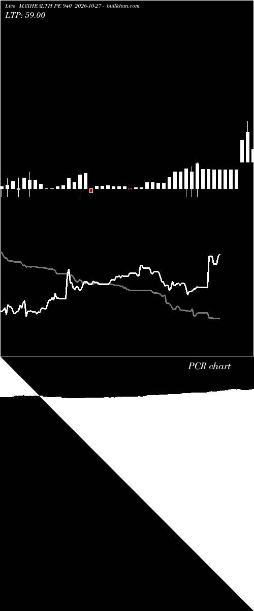  option chart MAXHEALTH PE 940 2026-10-27 