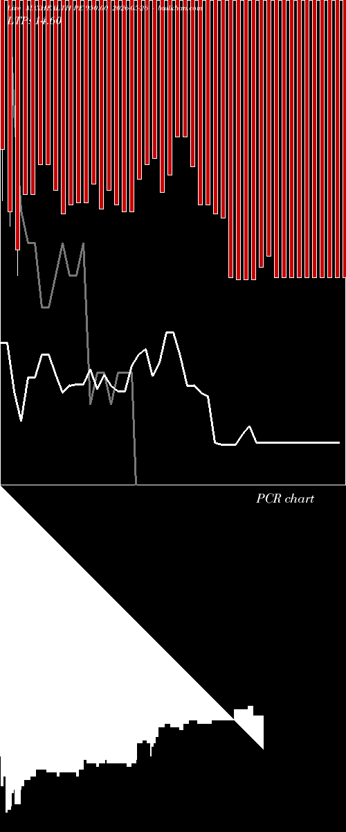  option chart MAXHEALTH PE 950.00 2026-05-26 
