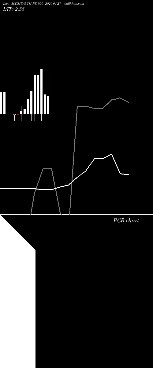  option chart MAXHEALTH PE 950 2026-01-27 